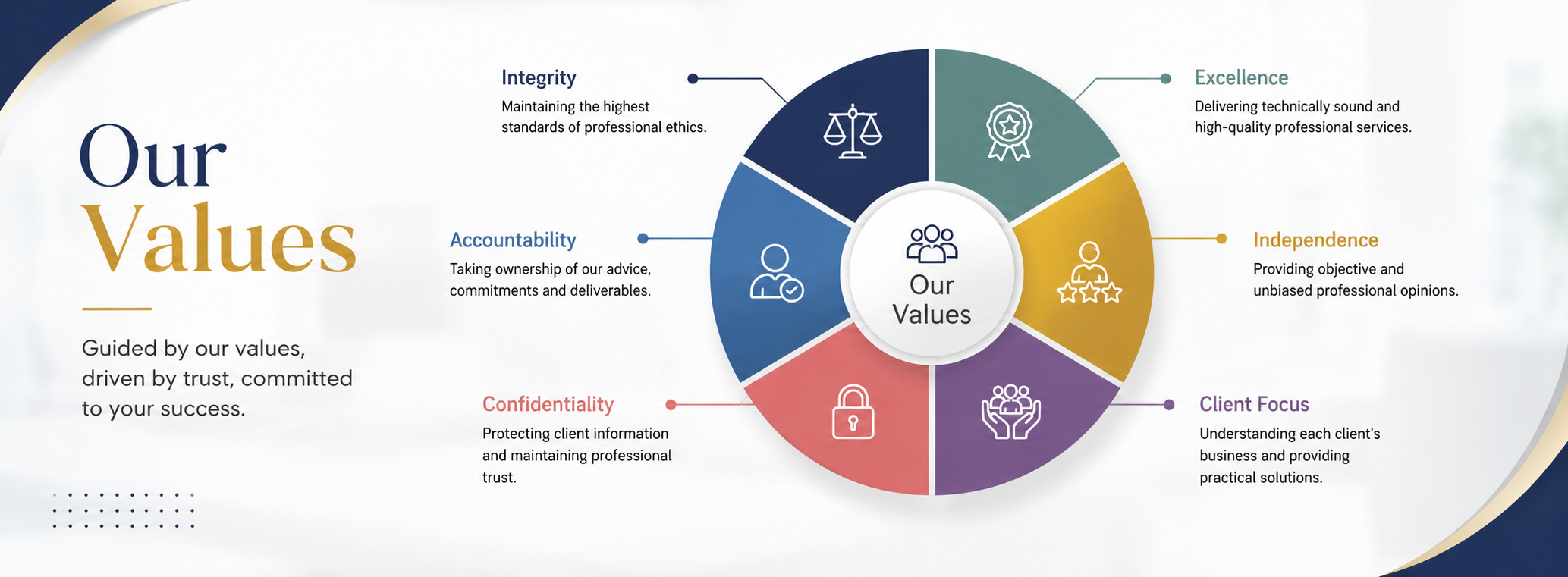 SGSJ and Associates Taxation and GST Advisory and Compliance Services